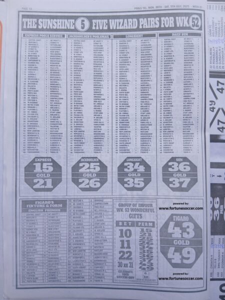 week 1 pools telegraph 2025 page 12