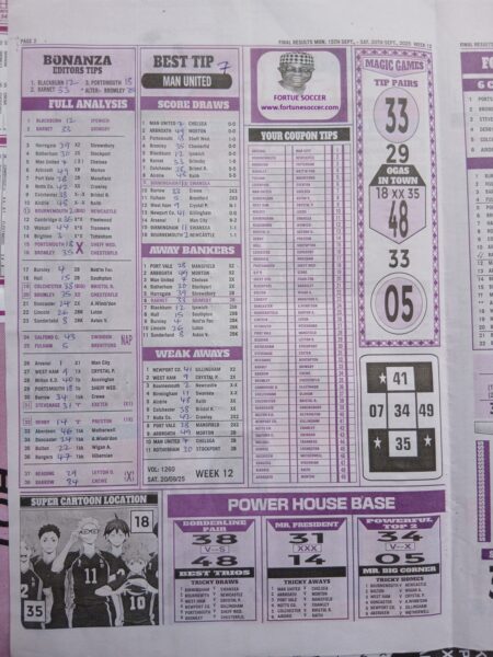 week 12 final results 2025 page 2