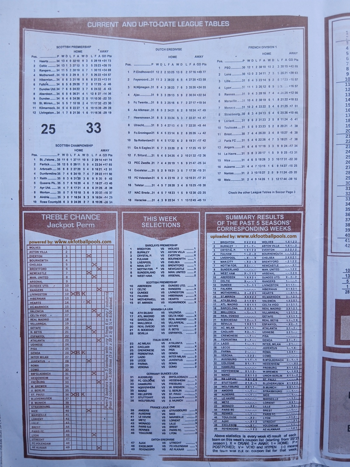 week 45 capital international 2026 page 2