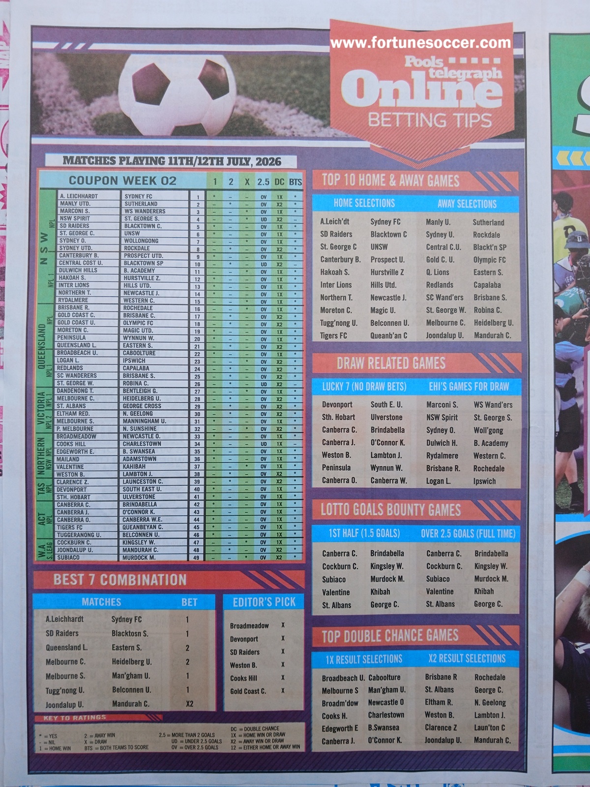 week 3 pools telegraph 2026 page 10