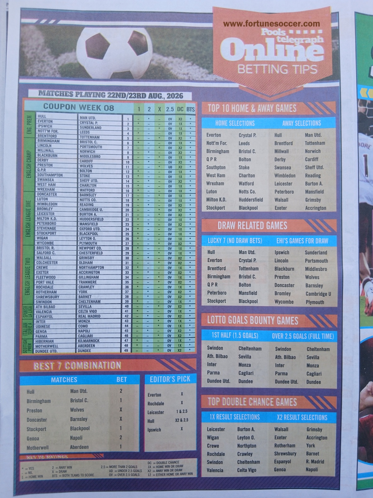 week 9 pools telegraph 2026 page 10